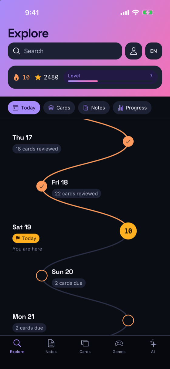 Your trail — the days you studied and what is due next